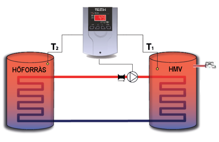 hu D7 telepit