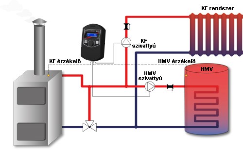 hu 27R KF HMV telepit