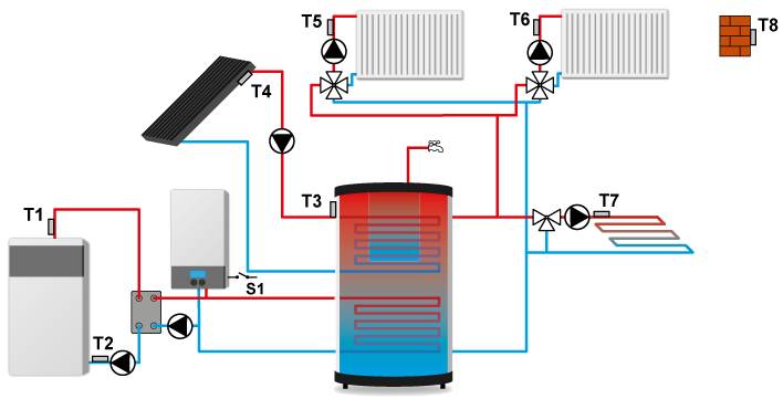 hu 407N telepit
