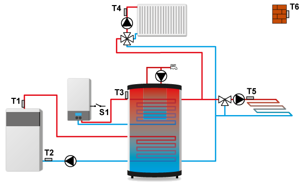 hu 408N telepit