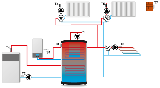 hu 409N telepit
