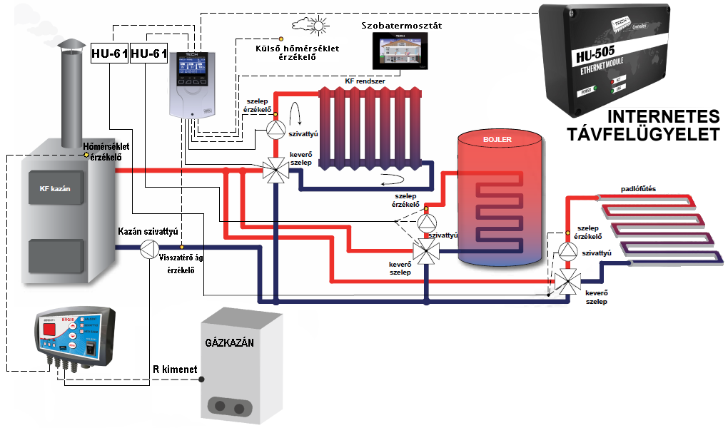 hu 431N telepit