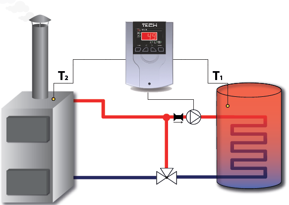 hu D5 telepit