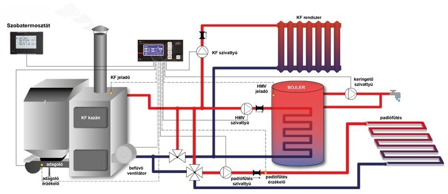 HU 42 telepit