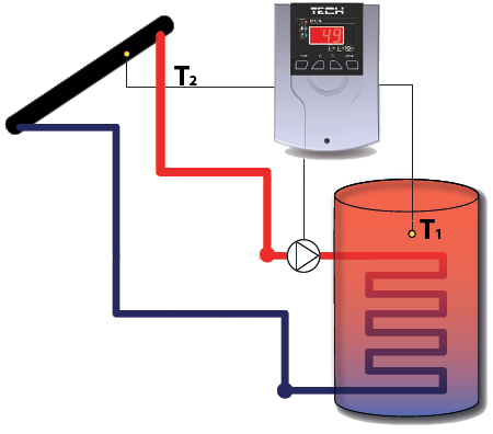 hu D3 telepit