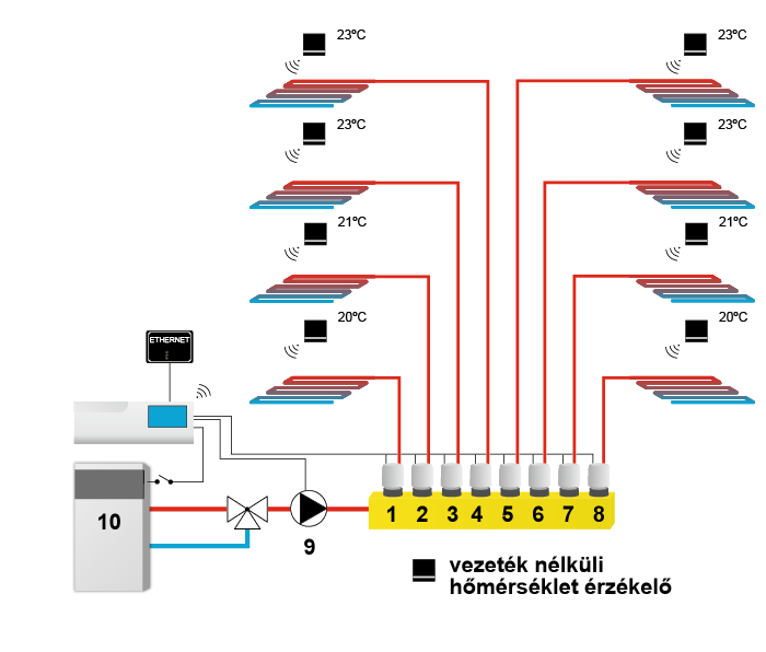 hu 264a telepit